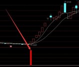 机构短线王3.tn6通达信金钻指标公式