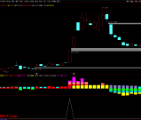 通达信【庄家控盘优化】副图指标 数年实战经验不断修改优化版本 源码