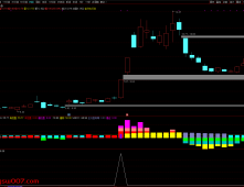 通达信【庄家控盘优化】副图指标 数年实战经验不断修改优化版本 源码