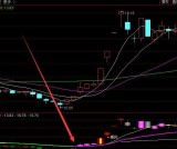 最准确的通达信趋势分析选股公式