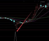 好用的机构博弈主控k线波段买卖分析指标公式