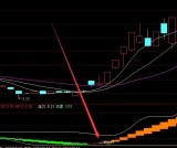 机构最新版抄底龙头主图通达信指标公式