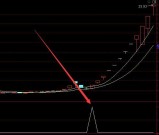 太牛了通达信手机超级黑马指标公式