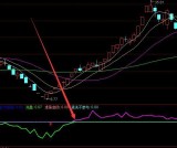 龙抬头暴涨长期横盘选股通达信指标公式