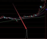 精准好用的老鼠仓选股指标公式