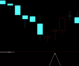 通达信【揉搓黄金战法】副图/选股 一灯宝典中的战法之一 源码