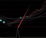 精品好指标尾盘必涨选股指标公式