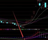 高利润版通达信股票散户买入卖出法则指标公式