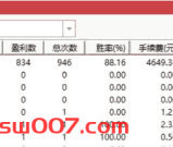 2026精品【龙回头】战法尾买策略 捕捉强势股低吸买点 历史测评成功率88%