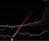 机构专用版龙虎榜选股指标公式