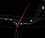 寻找主升浪爆发突破选股公式无未来