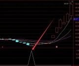 相当牛的手机通达信最准的买卖指标