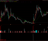 通达信《资金启动信号》主副图/选股指标 识别资金启动关键信号 源码