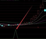 涨的最牛的主力净流入选股指标公式