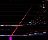 机构版超准的瀑布线选股通达信指标公式