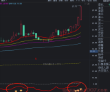 通达信-金钻大牛
