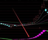 爆发上涨主力游资大户选股指标公式