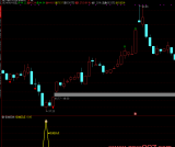 通达信【极地反转】副图/选股 精准捕捉下跌趋势中的反转契机 指标源码