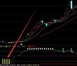 通达信强势龙头指标源码