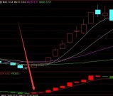 精品好公式通达信红绿趋势主图指标