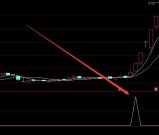 游资主力版绝密连板智能选股器指标