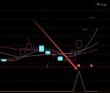 很准的通达信手机版选股指标大全黑马出现