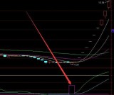 暴涨选股新技术股票公式指标三角收敛