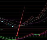 超强版通达信主力洗盘拉升选股指标公式