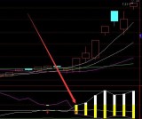 高手专用的macd底背离选股指标公式