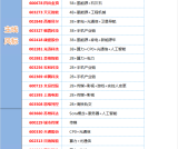 24.3.5日 今日股市重点关注一览