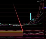 用着超准不错的通达信指标合集