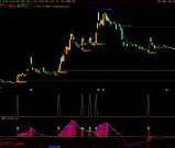 通达信【超级主力】主副图/选股指标 捕捉主力资金动向把握买入时机 源码