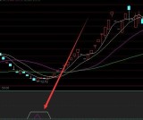 超牛的量价齐升选股指标公式