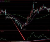 用它选股收入多多比较少见的指标公式