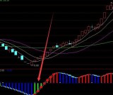 出信号必涨主力抄底副图选股公式