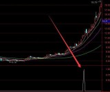 强势版大机构建仓选股股票指标公式