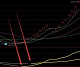 很少有这么准的低位反转选股指标公式