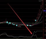 准到尖叫均线多头初发散选股指标公式