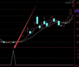 最新通达信机构买卖指标公式