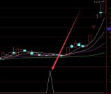 选股最准的股票公式指标排行