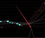 高成功率的通达信指标公式源码