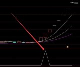 最新成功率高的通达信主力追踪指标选股源码