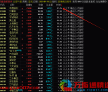 通达信《封神竞价》排序指标 副图源码