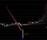 黑马绝对主升浪启动无未来指标公式源码