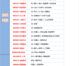 24.3.8日 今日股市重点关注一览