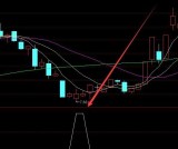 超好用通达信短线宝买卖点指标公式源码