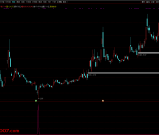 通达信【战牛点杀】阶段底部交易 捕捉超跌反弹的买入信号 副图/选股 指标源码