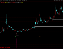 通达信【战牛点杀】阶段底部交易 捕捉超跌反弹的买入信号 副图/选股 指标源码