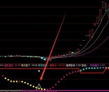 成功率最高的最准确的短线顺势指标公式