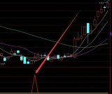 准确率相当高的公式大师通达信选股指标